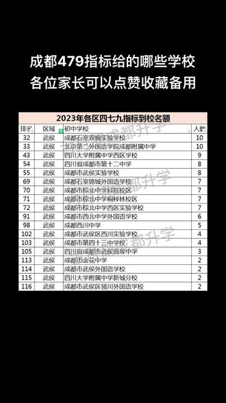 成都479指标给的哪些学校
各位家长可以点赞收藏备用#同城教育 #升学规划 #成都中考 #成都初升高 #指标到校 @DOU+小助手