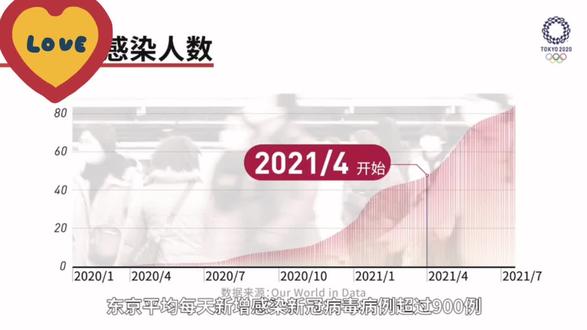 受疫情影响推迟举行东京奥运会#正义不会缺席 #冠军争夺赛 #疫情期间