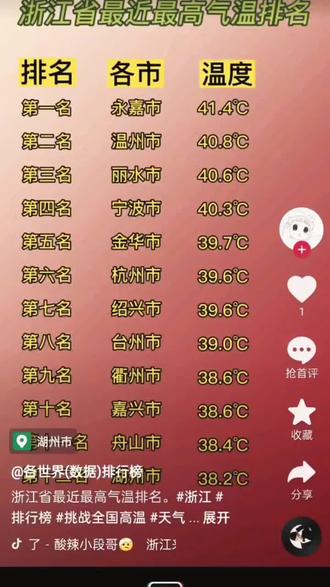 这点温度不算什么?