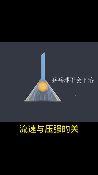 空气流速与压强的关系#物理#实验