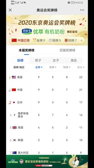 原来香港和台北得的奖牌都不算中国的🧐🧐🧐#奥运会