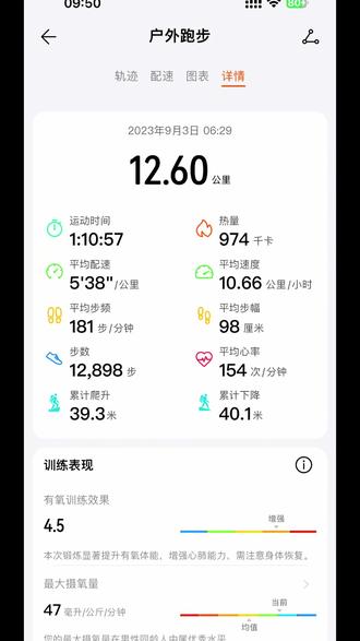 按照自己的配速,一点点PB自己就好😃
纠结160X5.0 飞影plaid 160X3.0pro 建议直接上3.0pro👍👍#虽然平凡但是却不曾停下 #因为热爱所以坚持