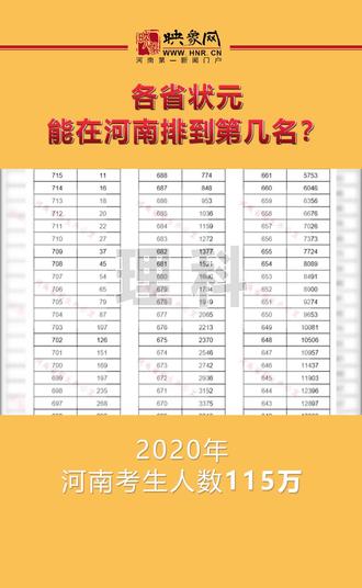 各省状元能在河南排到第几名? #高考 #高考状元