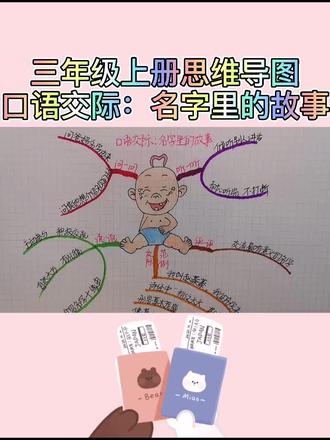 #思维导图 #小学语文 口语交际名字里的故事。晚上八点直播间一起来学习啦