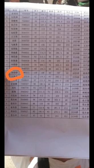 最终以全校55的成绩进入魏县二中实验班