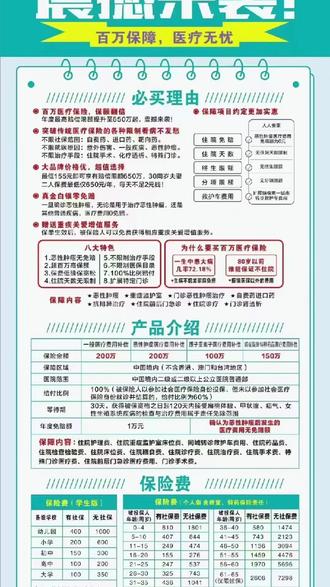 人人安康 百万医疗 震撼来袭