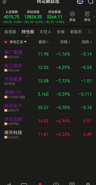 05后大学生实盘分享第十一天#股票 #投资 #韭菜 #浙文互联