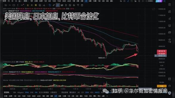 美降息,日加息,比特币也成了法定虚拟货币。
