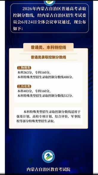 祝学子金榜题名,今年本科分数线#内蒙古高考报考 #内蒙古高考 #内蒙考生必看 #内蒙古考试资讯 #内蒙古报考