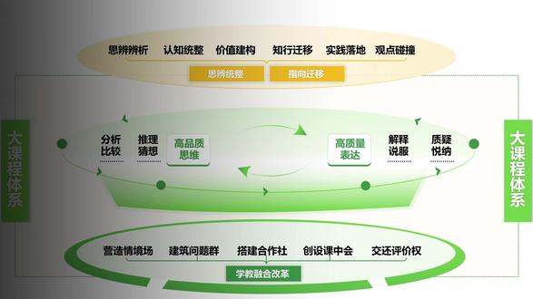 项目成果图 + 技术路线图+课题申报图 品类配图均可制作 技术路线图、流程图,课题、教学项目绘图不用愁,这样做才规范!#教学绘图 #教学成果 #教研 #教师必备 #流程图设计