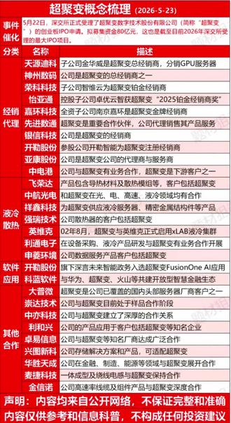 超聚变梳理,只做参考,希望能帮到你