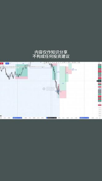 $1.16直播回放-Jason在变化迅速的美盘交易的完整思路#外汇 #黄金 #日内交易策略 #干货分享