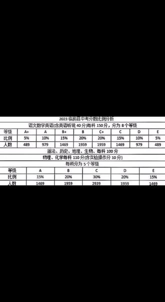 2021中考成績(jī)查詢安順_安順中考分?jǐn)?shù)查詢_安順中考分?jǐn)?shù)怎么查