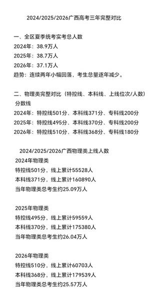 广西最近三年数据对比 #广西高考 #广西高考志愿填报 #广西志愿填报 #广西录取分数线 #桂林高考
