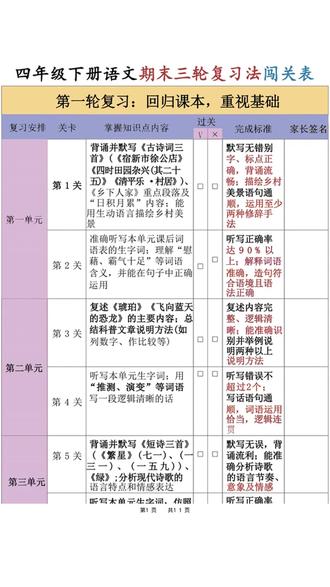 2026年四年级下册语文三轮复习法期末重点知识清单共11页
#四年级 #四年级语文 #四年级下册