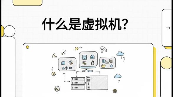 虚拟机是什么???【小虫分享】 虚拟机是什么?
虚拟机是通过软件模拟出的具有完整硬件功能的虚拟计算机系统,能像真实物理机一样运行操作系统和应用程序。就像酒店里的独立房间:整栋酒店是物理机,每个房间是虚拟机——每个房间有自己的床、桌子和卫生间(虚拟硬件),客人可在里面睡觉、工作(运行系统和应用),不同房间互不干扰却共享电梯、水电等底层设施(物理机资源)。它让一台物理机同时运行多个独立系统,极大提升硬件利用率。
#虚拟机 #虚拟机安装 #虚拟机教程 #网络