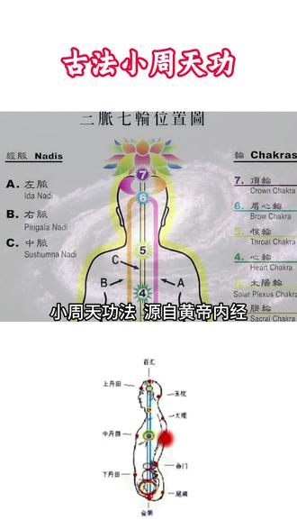 古法小周天功#打坐#任督二脉#丹田#小周天