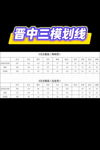 高三五月晋中三模,划线已出