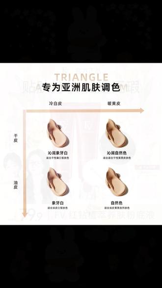 ~【FV经典款】【小鱼海棠推荐】FV红钻遮瑕养肤粉底液保湿不脱妆#FV粉底液 #养肤粉底液 #保湿不脱妆 #遮瑕粉底液 #小鱼海棠推荐