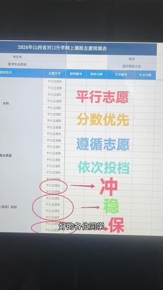 2026年山西省对口高考志愿填报! 2026年山西省对口高考志愿填报!手把手教会你如何填报!以及填报的注意事项!!!!山西省7.6号开始填报!#分数志愿填报 #报考本科 #志愿填报流程 #志愿填报出分前的准备 #报考常见问题解答