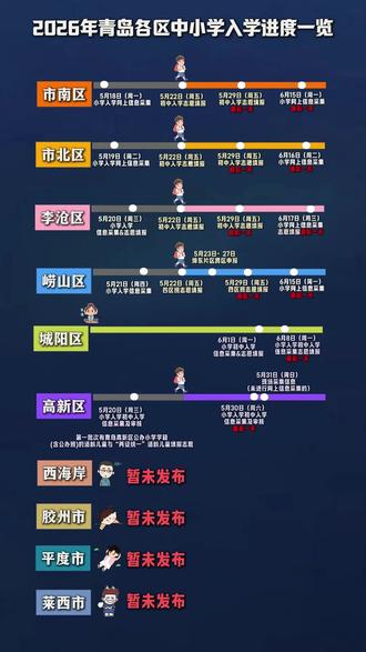 青岛升学年级家长注意本月升学节点日期哦!避免错过报名时间!
#青岛 #幼升小 #小升初 #小学入学 #初中入学