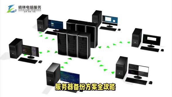 服务器备份方案全攻略:从规划到实施,保障数据安全无忧 在数字化时代,服务器数据如同企业的“数字心脏”,一旦丢失或损坏,可能带来不可估量的损失。因此,制定一套完善的服务器备份方案至关重要。晓林信息技术将为您详细介绍如何设计并实施一套高效、可靠的备份策略,确保数据安全无忧。
一、明确备份需求,精准定位
首先,需明确备份的数据类型,包括文件、系统状态、数据库等。不同数据对备份频率和保留周期的要求各异:关键业务数据可能需要每小时备份,而常规数据则可每日增量备份、每周全量备份。同时,根据合规要求或业务需求,设定合理的保留周期,如短期保留7天用于快速恢复,长期归档30天或1年。
二、选择备份工具,因地制宜
备份工具的选择需根据数据类型和存储环境来定。对于文件级备份,Linux用户可使用rsync实现增量备份和远程同步,Windows用户则可选择Robocopy。系统镜像备份方面,Clonezilla支持全盘或分区克隆,便于硬件故障时快速恢复。数据库备份则需使用专用工具,如MySQL的mysqldump或XtraBackup,PostgreSQL的pg_dump,以及MongoDB的mongodump。
三、设计备份策略,科学合理
遵循3-2-1黄金法则:保留3份数据副本,存储在2种不同介质上,其中1份异地存储。备份类型上,全量备份完整复制数据,适合每周执行;增量备份仅备份变更部分,适合每日执行;差异备份则介于两者之间。通过自动化工具如cron或Windows任务计划程序,实现定时备份,减少人工干预。
四、实施备份方案,步步为营
本地备份可部署在独立硬盘或分区上,使用脚本排除临时文件。云端备份则可集成AWS S3、阿里云OSS等云存储服务,利用aws cli或rclone等工具实现自动化上传。混合备份方案结合本地和云端优势,如本地保留7天备份,云端保留30天,既保证快速恢复,又降低存储成本。
五、验证与恢复,未雨绸缪
定期进行恢复演练,从备份中还原数据到测试环境,验证完整性。同时,生成并校验备份文件的校验和,确保文件未损坏。设置监控告警机制,备份失败时及时通知管理员。
通过以上步骤,您可构建一套完善的服务器备份方案,为数据安全保驾护航。
#数据安全 #服务器维护 #IT解决方案 #服务器备份