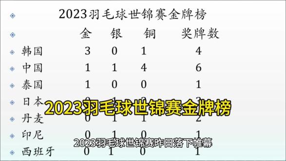 #上热门 #运动 #体育生 #羽毛球 #羽毛球世锦赛 @DOU+上热门