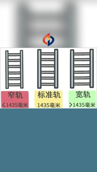 窄轨?宽轨?标准轨?傻傻分不清楚?班列运输为啥需要换装? 一分钟内带你了解清楚。
#中亚班列 #中欧班列 #中亚五国铁路运输 #国际物流 #货代