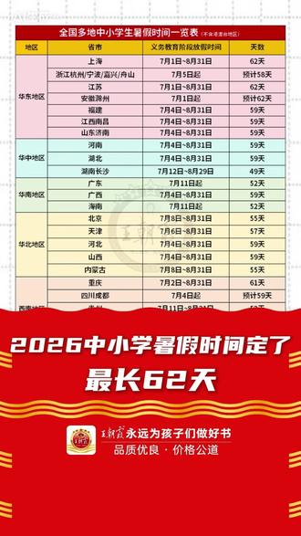2026全国中小学暑假时间定了!各地差距挺大,你家娃放多少天?#暑假时间 #暑假规划 #王朝霞