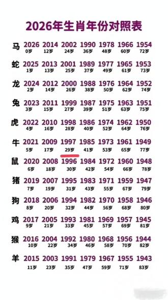 2026年生肖年份对照表