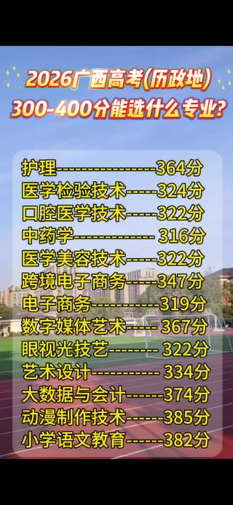 广西高考历史类300-400分专业报考指南#广西高考 #历政地 #志愿填报 #低分升学