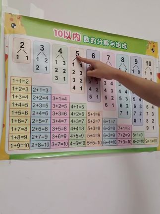 一年级 10以内的加减法分解与组成口诀,每天读一读加深印象,提升数学口算能力 #10以内数的分解 #幼小衔接 #数学启蒙##小学数学 #一年级数学