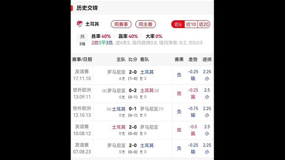 3.27足球超级比赛日!