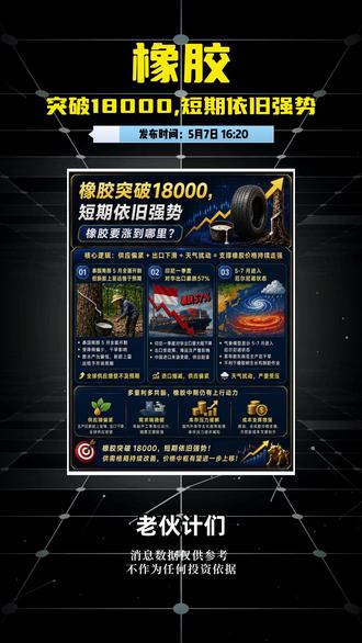 橡胶突破18000,短期会涨到哪里? #橡胶 #期货 #交易