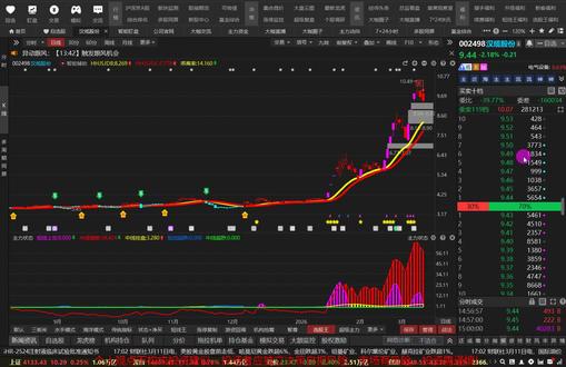 汉缆股份:主力在真的出货?听我一句劝 #热点 #汉缆股份