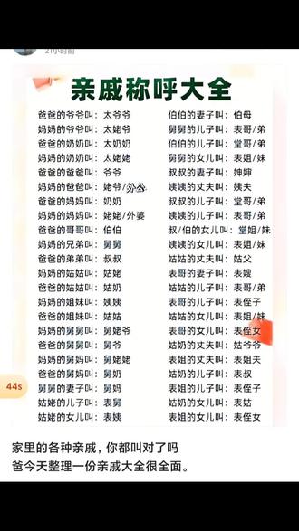 搞不懂“亲人称呼”的,请留步看看。