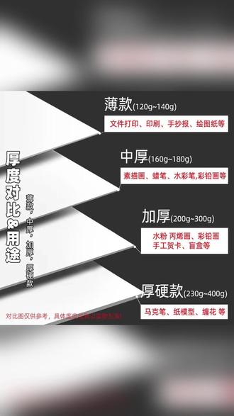 马克纸A4荷兰白卡纸画画手抄报A3儿童绘画素描水彩纸 #绘画纸 #儿童画画 #手抄报材料 #素描纸 #水彩纸