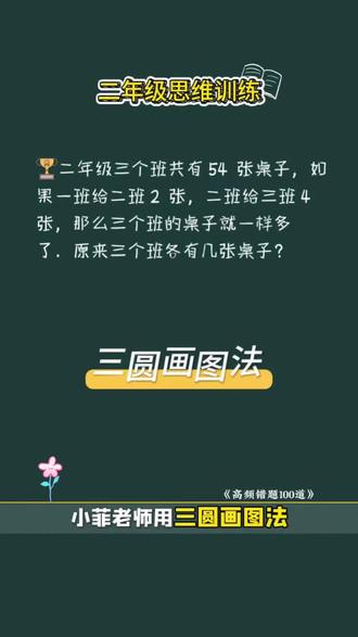 二年级还原难题,圆圈图轻松破解 二年级必考还原问题,不用死记公式
圆圈倒推法,一步理清逆向逻辑,孩子一看就会做!
#数学 #小学数学 #数学思维训练 #还原问题 #数学易错题