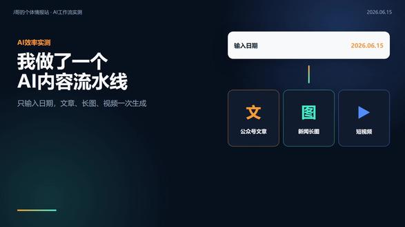 以前做一期内容,需要搜索、核实、配图、排版,再重新剪成视频。
这次我用编程和AI搭了一条内容生产流水线:只需输入日期,就能整理资讯、生成公众号文章、新闻长图和短视频。同一份内容,多端复用。#AI工具 #人工智能 #内容创作 #自媒体创业 #一人公司