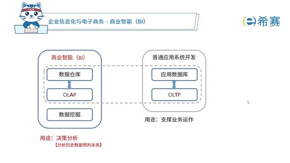 71.软考系统架构设计师考试介绍与备考攻略----BI#软考高级#软考中级#软考备考#软考#系统架构设计师