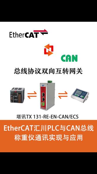 EtherCAT转CAN协议模块实现汇川PLC对接称重仪 塔讯 TX‑131‑RE‑EN‑CAN‑ECS 为工业级 EtherCAT 转 CAN 无线协议转换网关,可实现汇川 EtherCAT PLC 与 CAN 总线称重仪、传感器无线通讯。设备支持 EtherCAT 与 CAN 协议双向透明转换,集成无线数传功能,摆脱有线布线限制,适配移动工位、远距离称重数据采集场景。支持高速点位映射,数据传输实时稳定,兼容汇川 PLC 及主流称重仪表。具备工业级宽温、抗干扰特性,内置断线重连、数据缓存机制。采用可视化简易配置,无需复杂编程,快速完成称重数据采集、参数交互,广泛应用于自动化产线、称重系统、物料管控等工业场景。
#Ethercat #CAN #网关 #工业自动化 #汇川PLC