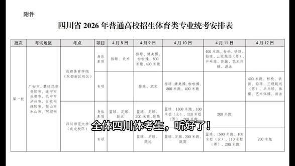四川体育统考!