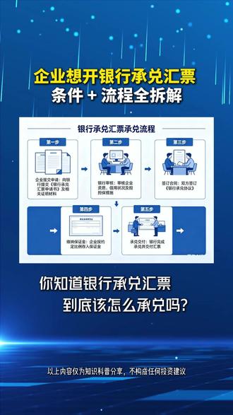企业怎么开银行承兑?要求 + 步骤大白话拆解(纯科普)#干货分享 #银行承兑 #企业管理 #财务 #承兑