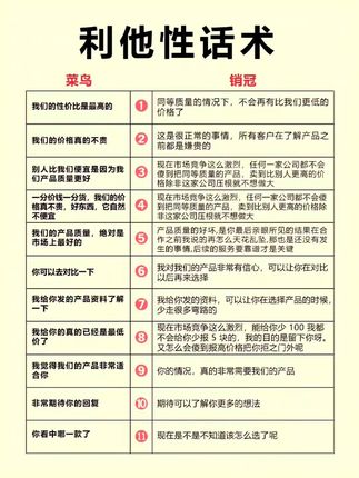 #销售技巧和话术 #如何搞定客户 #销售成交 #销冠思维 #销售心理学