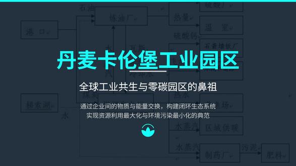 不用一滴废水的工业区?揭秘零碳鼻祖卡伦堡 不用一滴废水的工业区?揭秘全球零碳园区鼻祖——卡伦堡的运行逻辑。#零碳园区 #循环经济
