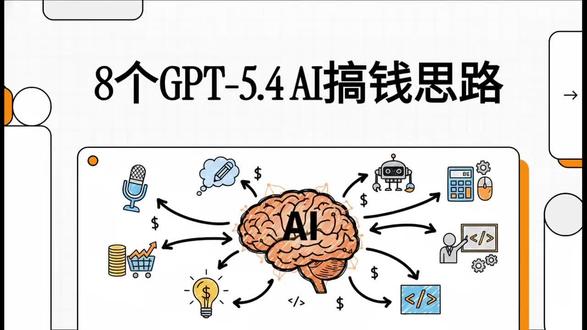 GPT-5.4 震撼发布!这 8 个“降维打击”的搞钱路子,普通人逆袭必看!
OpenAI 这次更新真的杀疯了!
不再是简单的聊天机器人,最新的 GPT-5.4 已经进化出 Computer Use(原生电脑控制) 能力,能像真人员工一样帮你点鼠标、填表格、自动发小红书。
我测了一个多礼拜,整理出这 8 个最靠谱的变现方向: 1️⃣ 账号代运营:AI 自动调研、生图、发布,一人管 10 个号没压力。
2️⃣ 不心露脸频道:脚本、配音、画面全 AI 搞定,靠广告分成躺赚。
3️⃣ AI 合同审核:法务效率提升 10 倍,单单都是纯利润。
4️⃣ 一键建站:一句话描述,10 分钟交付一个专业网站。
还有深度研报、AI 编程、数字产品、小红书矩阵……
技术参数不重要,重要的是普通人怎么抓红利!
与其观望,不如先动起来!
💬 今日话题:如果 AI 能帮你打工,你最想让它帮你做什么?评论区聊聊!
#GPT5.4 #AI创业 #副业赚钱 #人工智能 #搞钱实战
