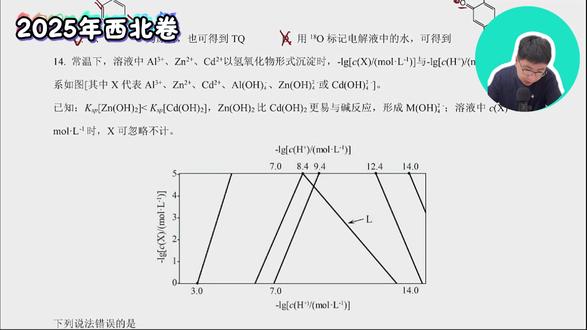 2025年西北卷化学试题 #2025年高考#西北卷#西北卷化学#陕西高考#抖音年终知识大赏