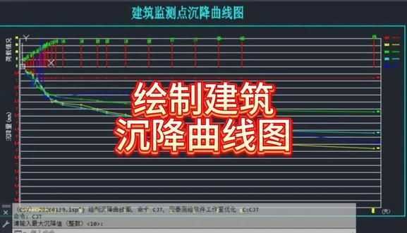 CAD绘制沉降曲线图 大家比较熟悉用EXCEL绘制沉降曲线图,它的优势是曲线表功能比较强大;但是不能反应时间间隔的。现在用CAD绘图,可以反应时间间隔。#沉降图 #沉降观测 #工程测量