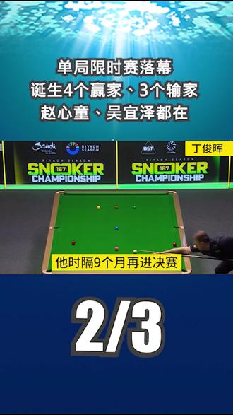 单局限时赛落幕:诞生4个赢家、3个输家、赵心童、吴宜泽都在2
