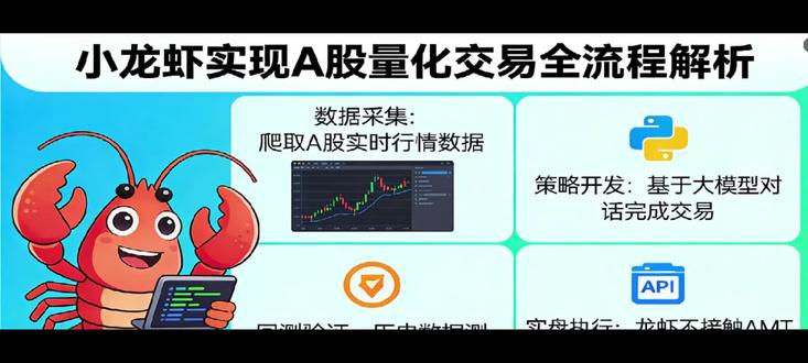 龙虾openclaw量化交易,程序化交易#openclaw量化交易